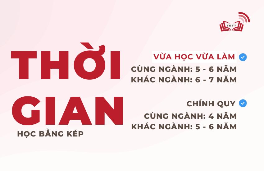 Thời gian học bằng kép