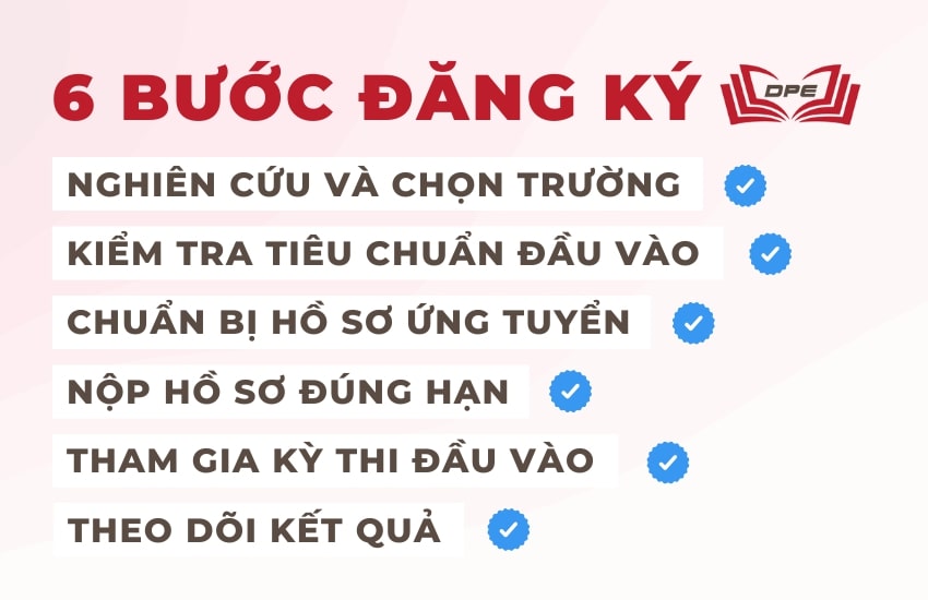 Quy trình đăng ký học Luật kinh tế không quá phức tạp