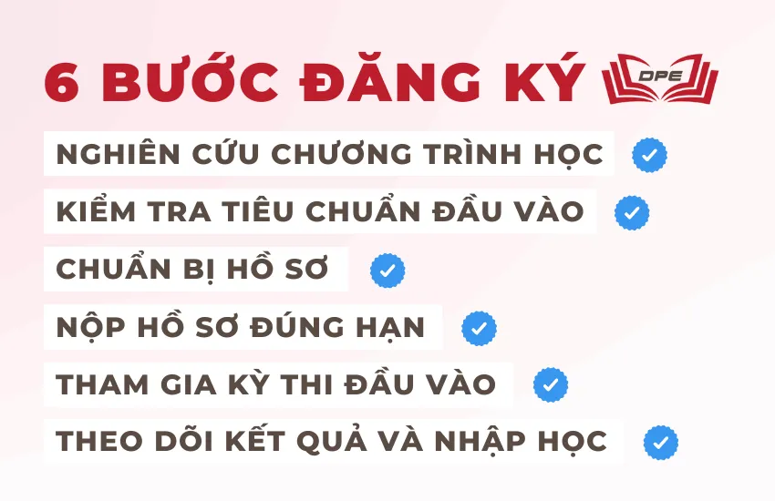Đăng ký học thạc sĩ ngành Kế toán là một bước quan trọng trong hành trình nâng cao kiến thức