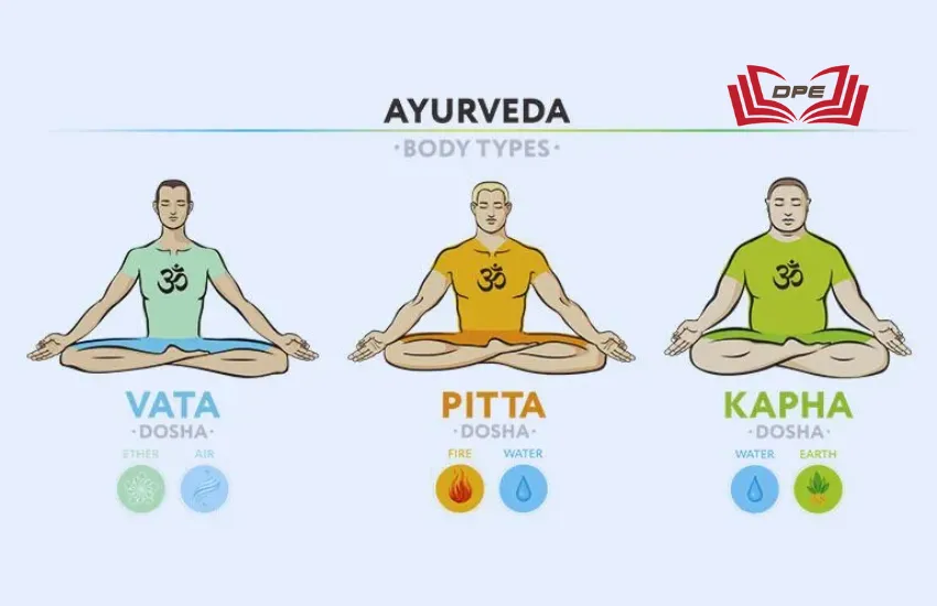 Mỗi người có một sự kết hợp độc đáo của ba Doṣa