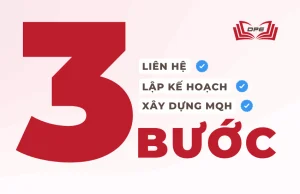 Các bước tiếp theo cần hành động khi đã tìm hiểu rõ về chứng chỉ spa