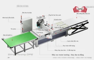 Cấu tạo của máy CNC