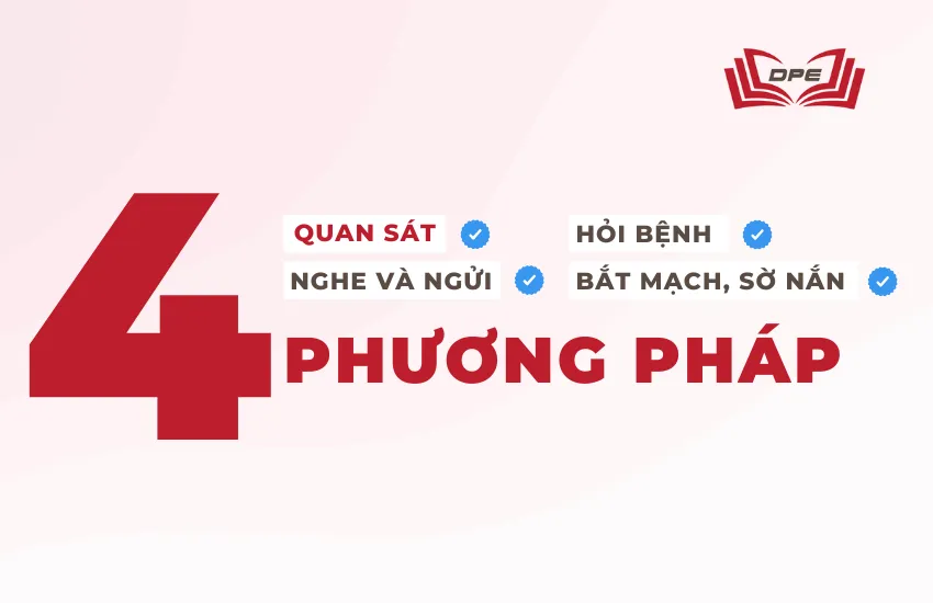 Chẩn đoán TCM dựa trên bốn phương pháp cổ điển