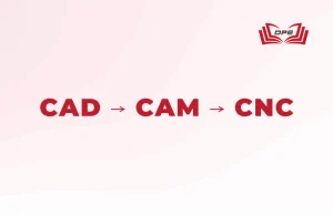 Quy trình hoạt động tổng thể của CNC bắt đầu với CAD, sau đó đến CAM và cuối cùng là CNC