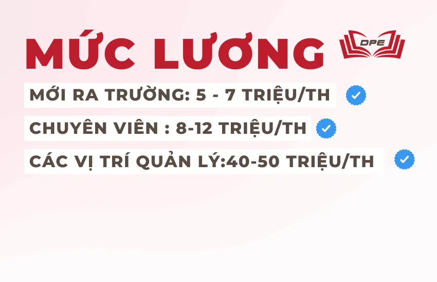 Ngành công nghệ thực phẩm có mức lương hấp dẫn