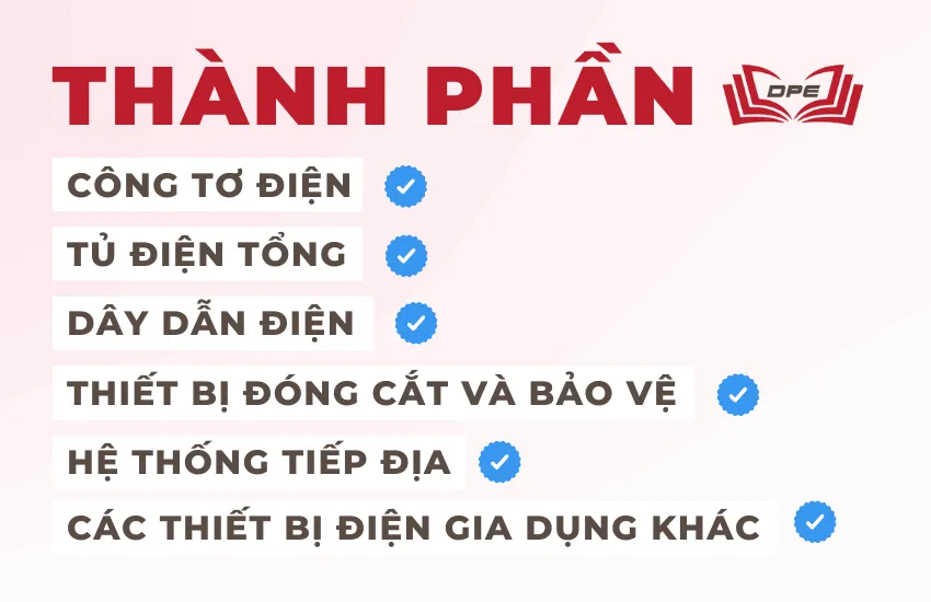 Hệ thống điện trong nhà gồm nhiều thành phần phối hợp với nhau