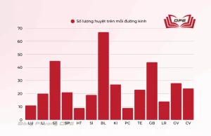 Số lượng huyệt đạo (ước tính) trên mỗi đường kinh